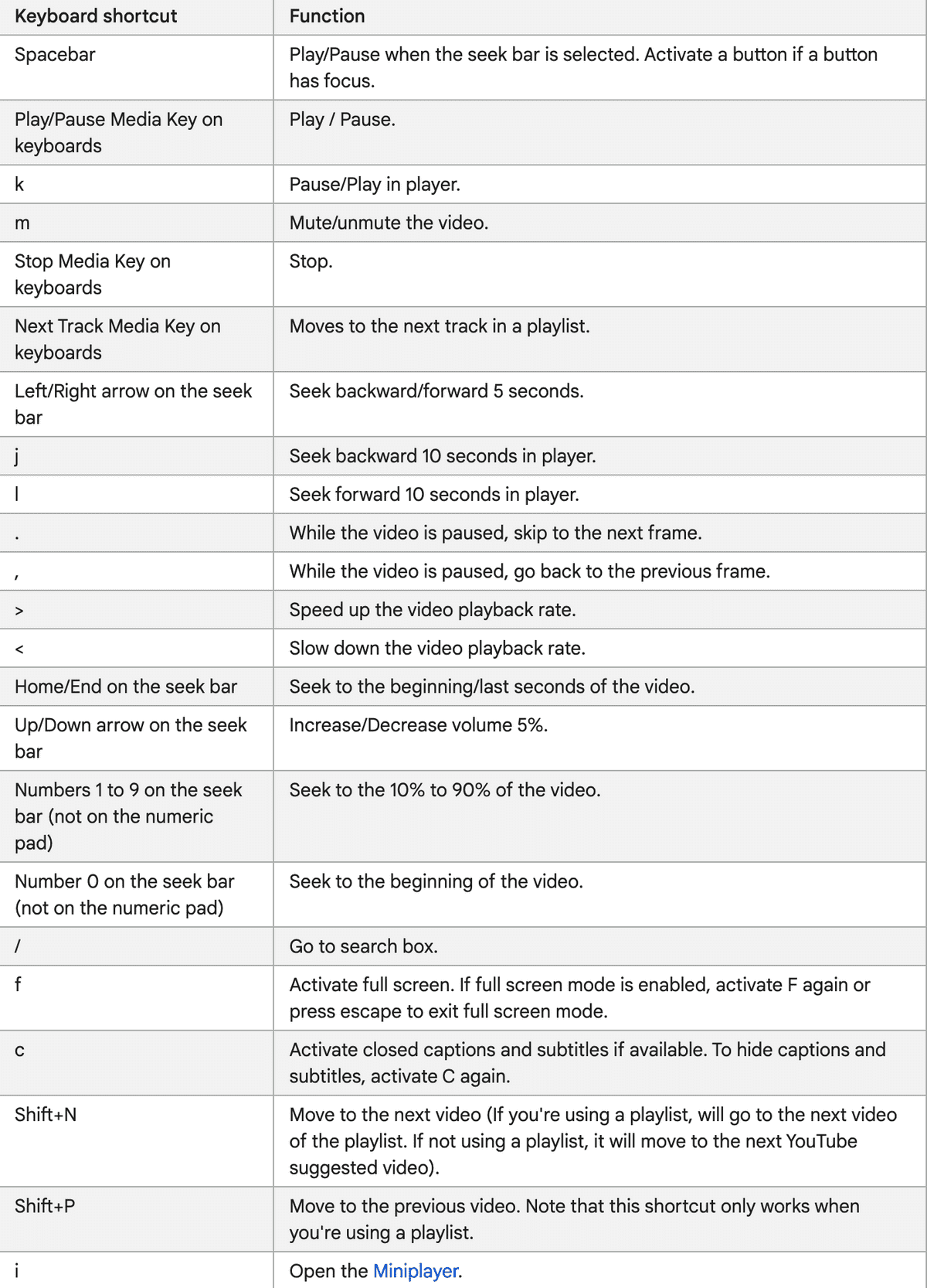 shortcuts